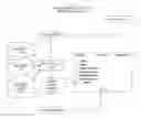Fig. 15 - Dynamic adjustment of electronic program guide displays based on viewer preferences for minimizing navigation in VOD program selection