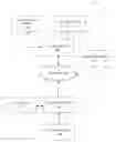 Fig. 01 - Method and apparatus to create intuitive favorites for users