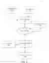 Fig. 02 - Method and apparatus to create intuitive favorites for users