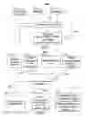 Fig. 04 - Systems and methods for selecting type of secondary content to present to a specific subset of viewers of a media asset
