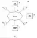Fig. 02 - Interpretation of supplemental sensors
