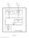 Fig. 03 - Wi-fi process