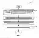 Fig. 05 - Configuration of coordinated multipoint transmission hypotheses for channel state information reporting