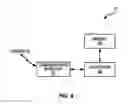 Fig. 07 - Configuration of coordinated multipoint transmission hypotheses for channel state information reporting