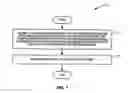 Fig. 08 - Configuration of coordinated multipoint transmission hypotheses for channel state information reporting