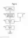 Fig. 09 - Apparatus and method for communications management