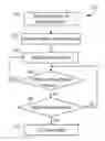 Fig. 01 - Methods and apparatus for configuring a discontinuous reception mode in a wireless network