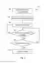 Fig. 04 - Methods and apparatus for configuring a discontinuous reception mode in a wireless network