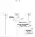 Fig. 27 - Method and apparatus for controlling specific service in network congestion state in wireless communication system