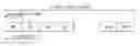 Fig. 01 - Method and apparatus for sending Uplink Control Information