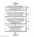 Fig. 01 - Method for transmitting signal on basis of clear channel assessment in unlicensed band channel, and mobile communication system