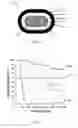 Fig. 02 - Low smoke, zero halogen self-regulating heating cable