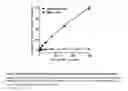 Fig. 09 - Methods for Identifying Compounds that Directly Bind to Insect Transient Receptor Potential Channels