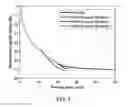 Fig. 04 - SYSTEM AND METHOD FOR ACCELERATED CLUTTER FILTERING IN ULTRASOUND BLOOD FLOW IMAGING USING RANDOMIZED ULTRASOUND DATA