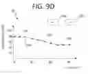 Fig. 28 - Orthopedic joint distraction device