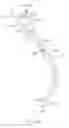 Fig. 07 - Curved cannula surgical system control