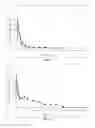 Fig. 06 - Antipsychotic injectable depot composition