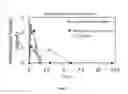 Fig. 02 - PRSUSTAINED RELEASE OPTHALMIC FORMUATION AND METHODS FOR USING THE SAME