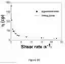 Fig. 25 - Process for forming Janus particles and application thereof