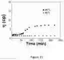 Fig. 26 - Process for forming Janus particles and application thereof