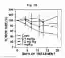 Fig. 06 - PHARMACEUTICAL COMPOSITIONS OF 5-HYDROXY-2-METHYLNAPHTHALENE-1,4-DIONE