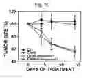Fig. 14 - PHARMACEUTICAL COMPOSITIONS OF 5-HYDROXY-2-METHYLNAPHTHALENE-1,4-DIONE