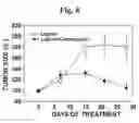Fig. 17 - PHARMACEUTICAL COMPOSITIONS OF 5-HYDROXY-2-METHYLNAPHTHALENE-1,4-DIONE