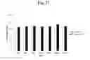 Fig. 40 - PHARMACEUTICAL COMPOSITIONS OF 5-HYDROXY-2-METHYLNAPHTHALENE-1,4-DIONE