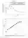 Fig. 02 - Dose-dumping resistant controlled release dosage form