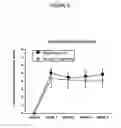 Fig. 09 - METHODS OF TREATING PATIENTS SUFFERING FROM MOVEMENT  DISORDERS