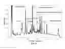 Fig. 09 - Composition comprising caffeoylshikimic acids, protocatechuic acid, hydroxytyrosol, hydroxybenzoic acid and their derivatives and method of preparation thereof