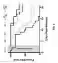 Fig. 06 - Antimicrobial fusion peptides