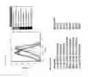 Fig. 28 - Method for identifying, expanding, and removing adult stem cells and cancer stem cells