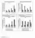 Fig. 05 - Articular Cartilage Mimetics