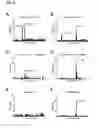 Fig. 03 - Immunogenic compositions, antigen screening methods, and methods of generating immune responses