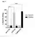 Fig. 08 - Immunogenic compositions, antigen screening methods, and methods of generating immune responses