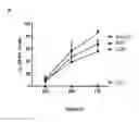Fig. 08 - Use of a genetically modified infectious measles virus with enhanced pro-apoptotic properties (MV-deltaC virus) in cancer therapy