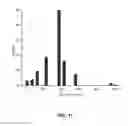 Fig. 09 - TIMED RELEASE OF SUBSTANCES TO TREAT OCULAR DISORDERS