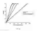 Fig. 47 - TIMED RELEASE OF SUBSTANCES TO TREAT OCULAR DISORDERS