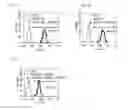 Fig. 08 - NOVEL PROTEIN TRANSFECTION COMPOSITIONS AND USES THEREOF