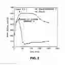 Fig. 03 - Absorption enhancers for drug administration