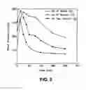 Fig. 04 - Absorption enhancers for drug administration