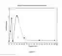Fig. 09 - Absorption enhancers for drug administration