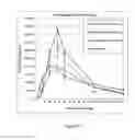 Fig. 12 - Absorption enhancers for drug administration