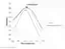Fig. 01 - PH-sensitive linkers for delivering a therapeutic agent