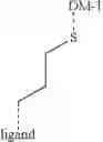 Fig. 131 - SSTR-targeted conjugates and particles and formulations thereof