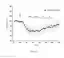 Fig. 08 - Sustained release nanocomposite, a process for producing the same and use thereof