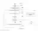 Fig. 149 - Peripheral systems and methods for medical devices