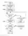Fig. 22 - Surgical method for implantable neurostimulation system for pain