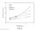 Fig. 22 - Modified siloxane composite membranes for heavy hydrocarbon recovery